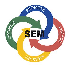 the egg sem company|Services .